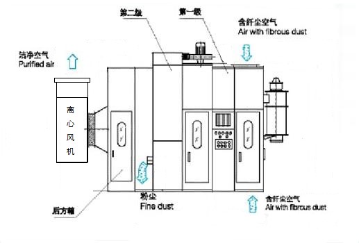 蜂窝式除尘机组2.jpg