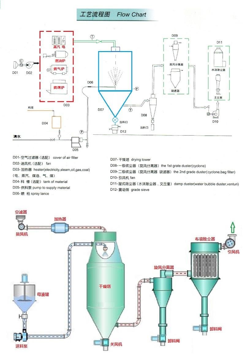 陶瓷干燥塔引风机2.jpg