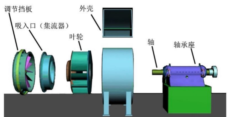 陶瓷干燥塔引风机4.jpg