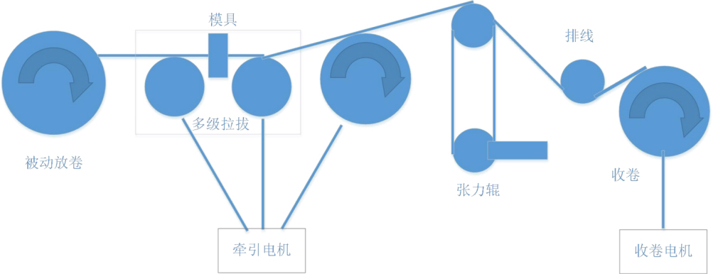 水箱式拉丝机2.jpg