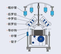 环锭细砂机2.jpg