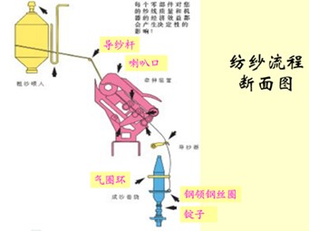 环锭细砂机3.jpg