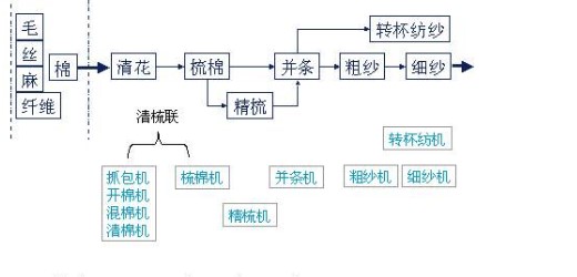环锭细纱机3-2.jpg