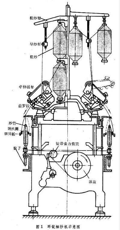 环锭细纱机3-3.jpg